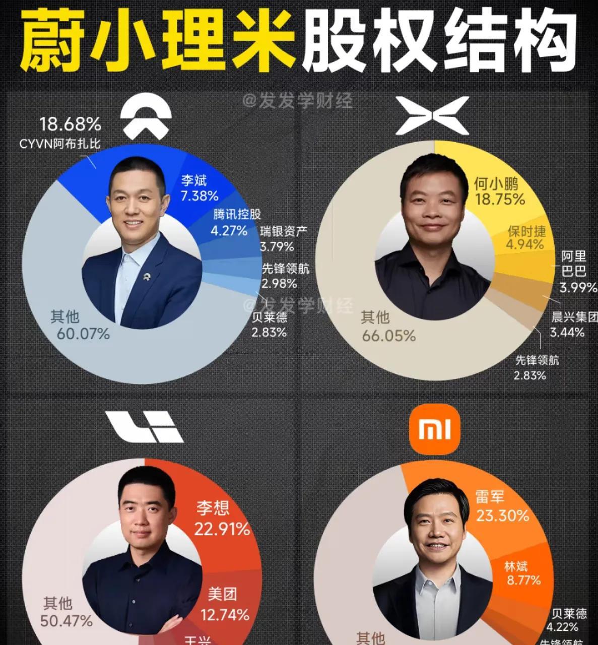 为什么哪吒，极越，威马这些在倒闭之前很少有人说倒闭。都在粉饰太平，包括地产圈的恒