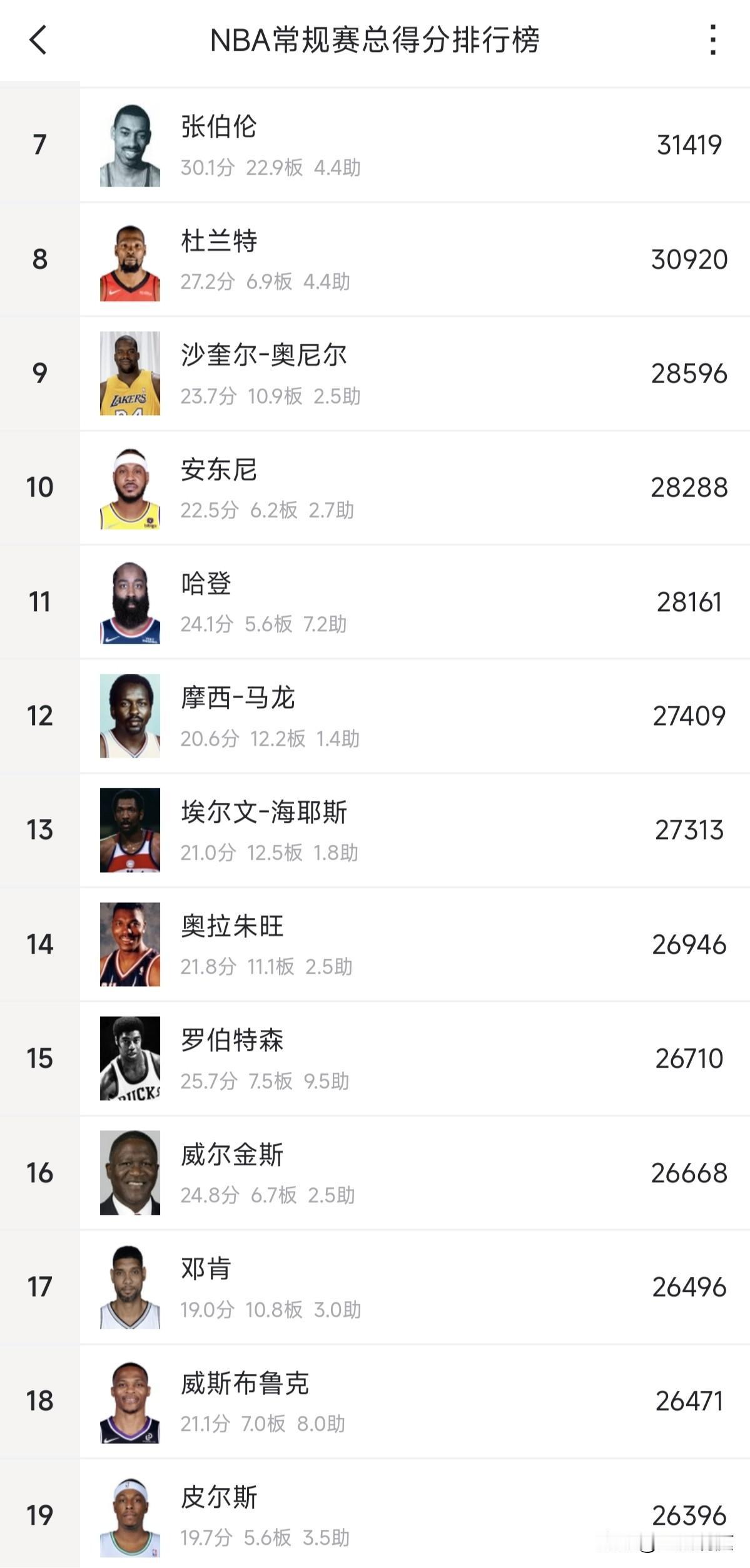 下一场一起见证！只差25分可能就是本周六！最新数据统计，威少生涯总得分达到264