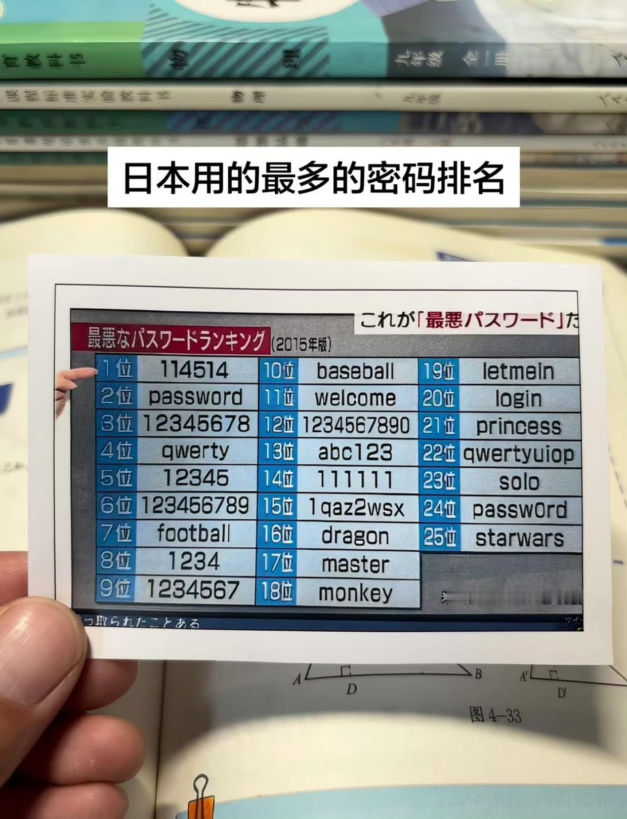 114514到底是什么梗啊，日本用的最多的密码排名！查了一下，原来如此。