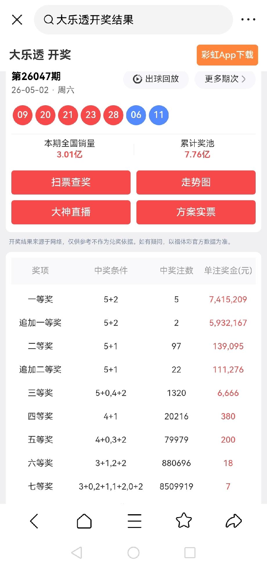 一等奖:5注，每注奖金:7,415,209元追加一等奖:2注，每注奖金:5