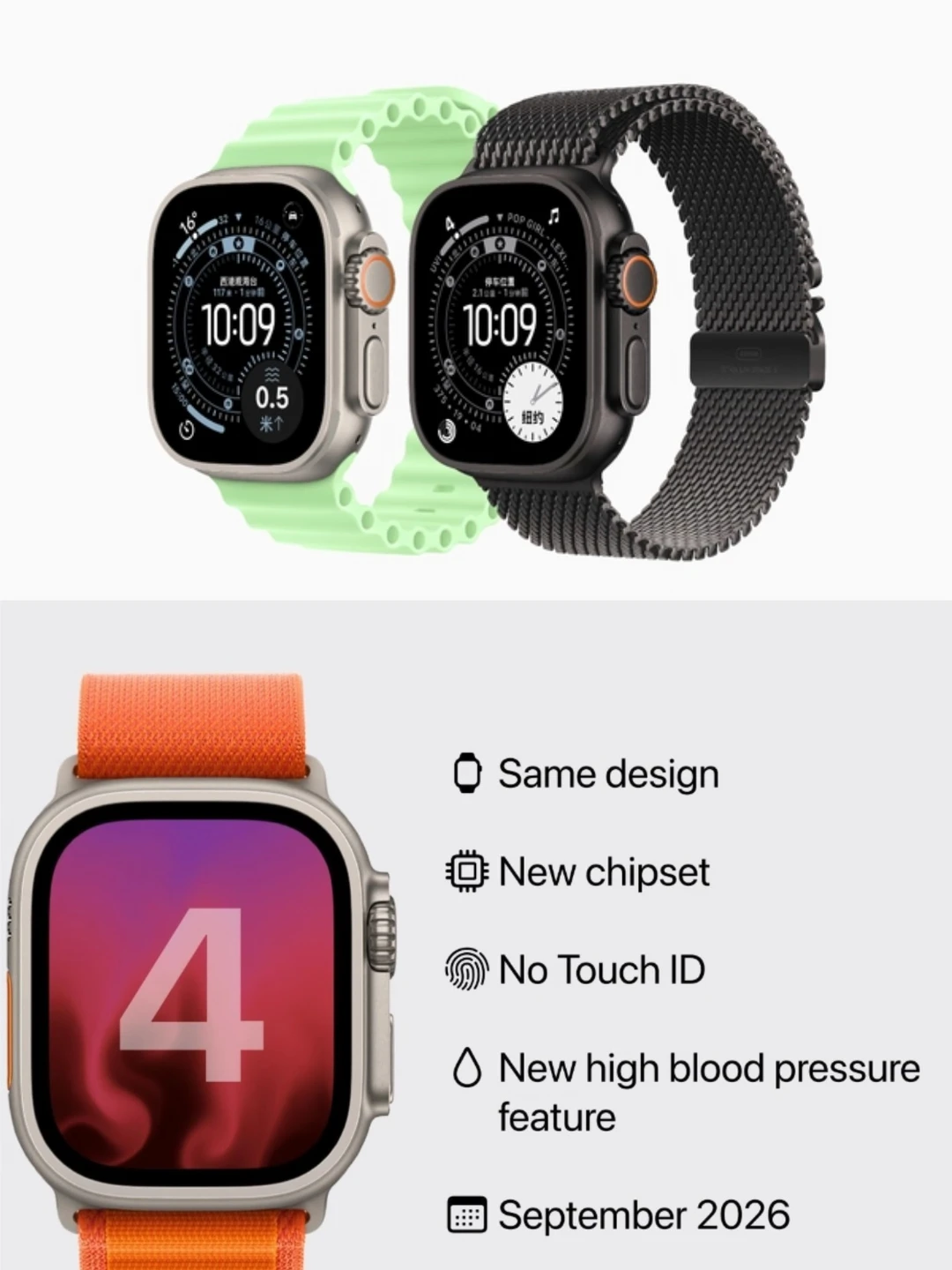 Apple Watch Ultra 4升级前瞻