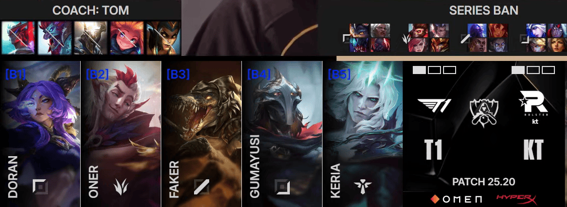 KT 2-1 T1: Cuzz蒙多强势兜底, KT力克T1率先拿下冠军点
