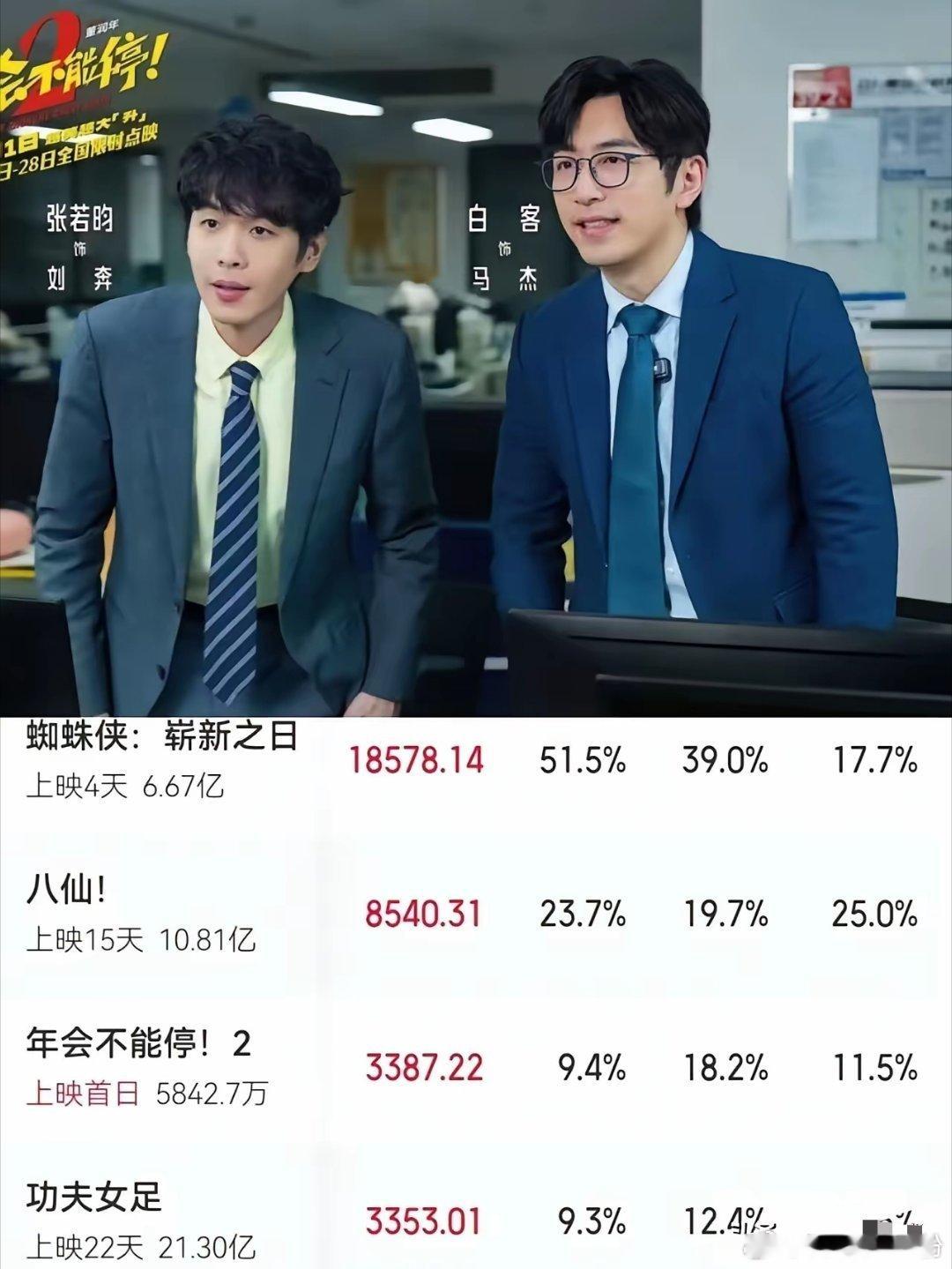 《年会不能停2》票房拉胯，无非就这3个原因：1.大鹏把第一部弄得像他自导自演一样