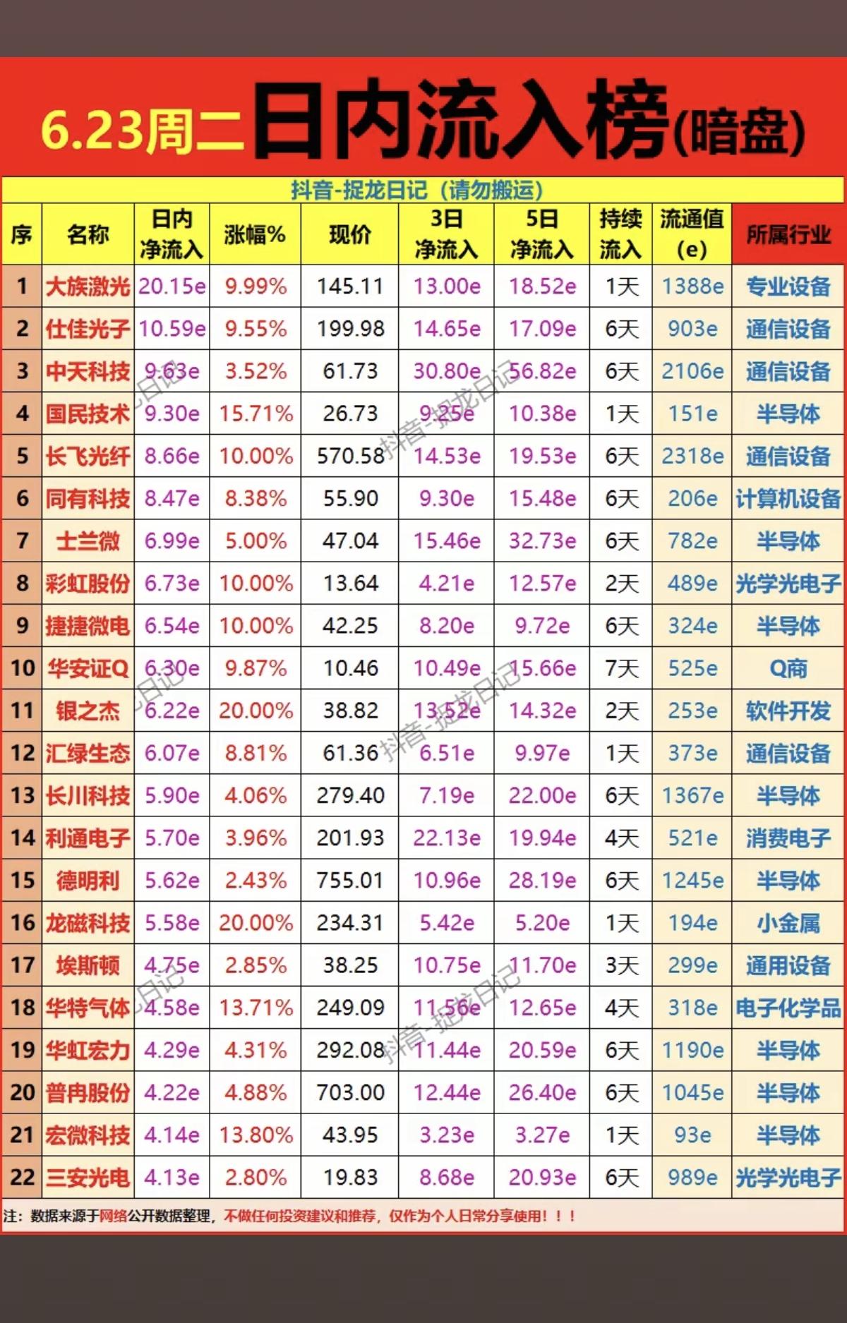 6.23周二主力偷偷扫货，暗盘数据TOP20！主力资金暗盘抢筹1.全面