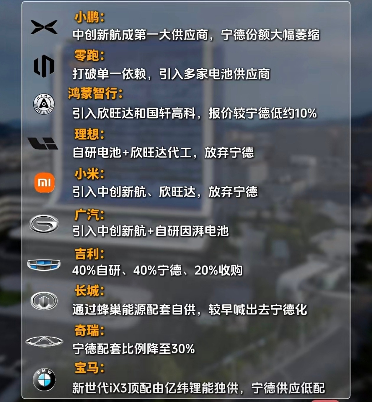 这网传的图是真的假的？​​​