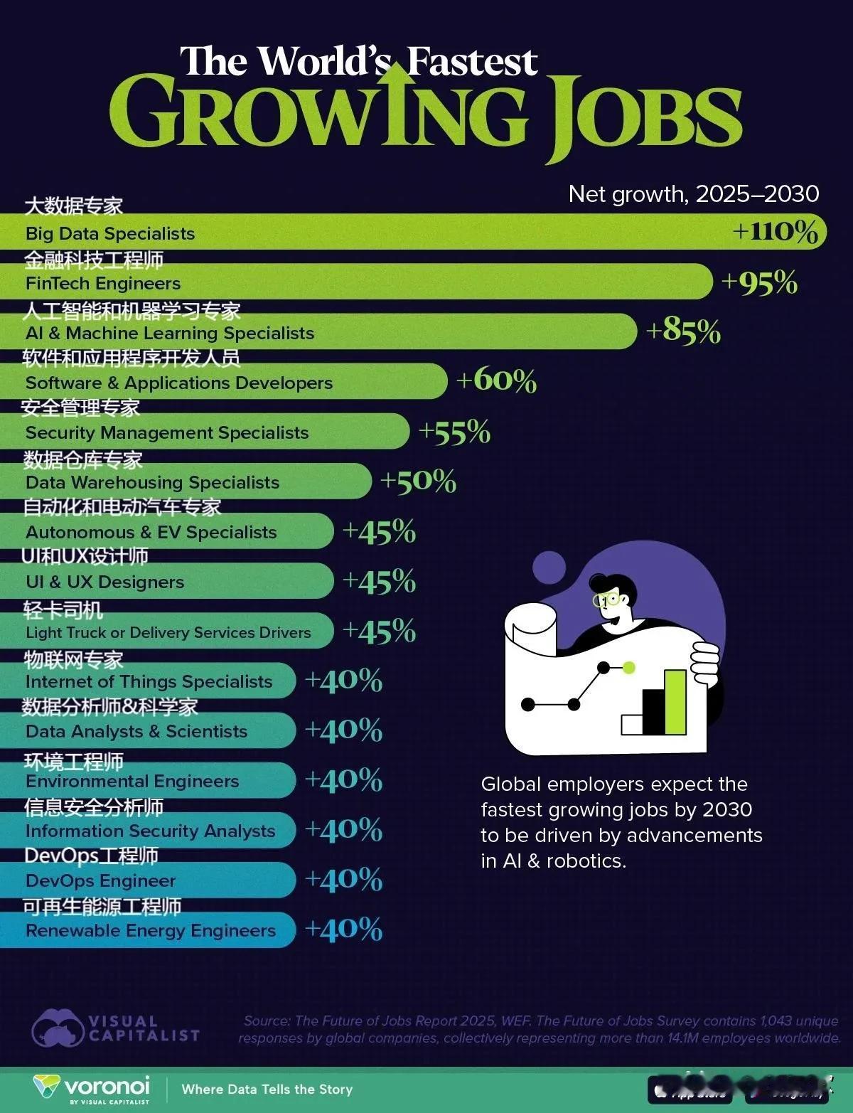 看看到2030年什么职业具有潜力，2026年高考考生该看看了今年中国高考出现了