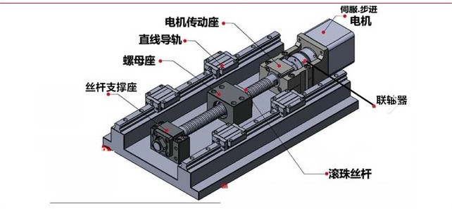 人形机器人新技术专题:复合陶瓷丝杠一、技术背景与突破点传统钢球丝杠的痛点:微型滚