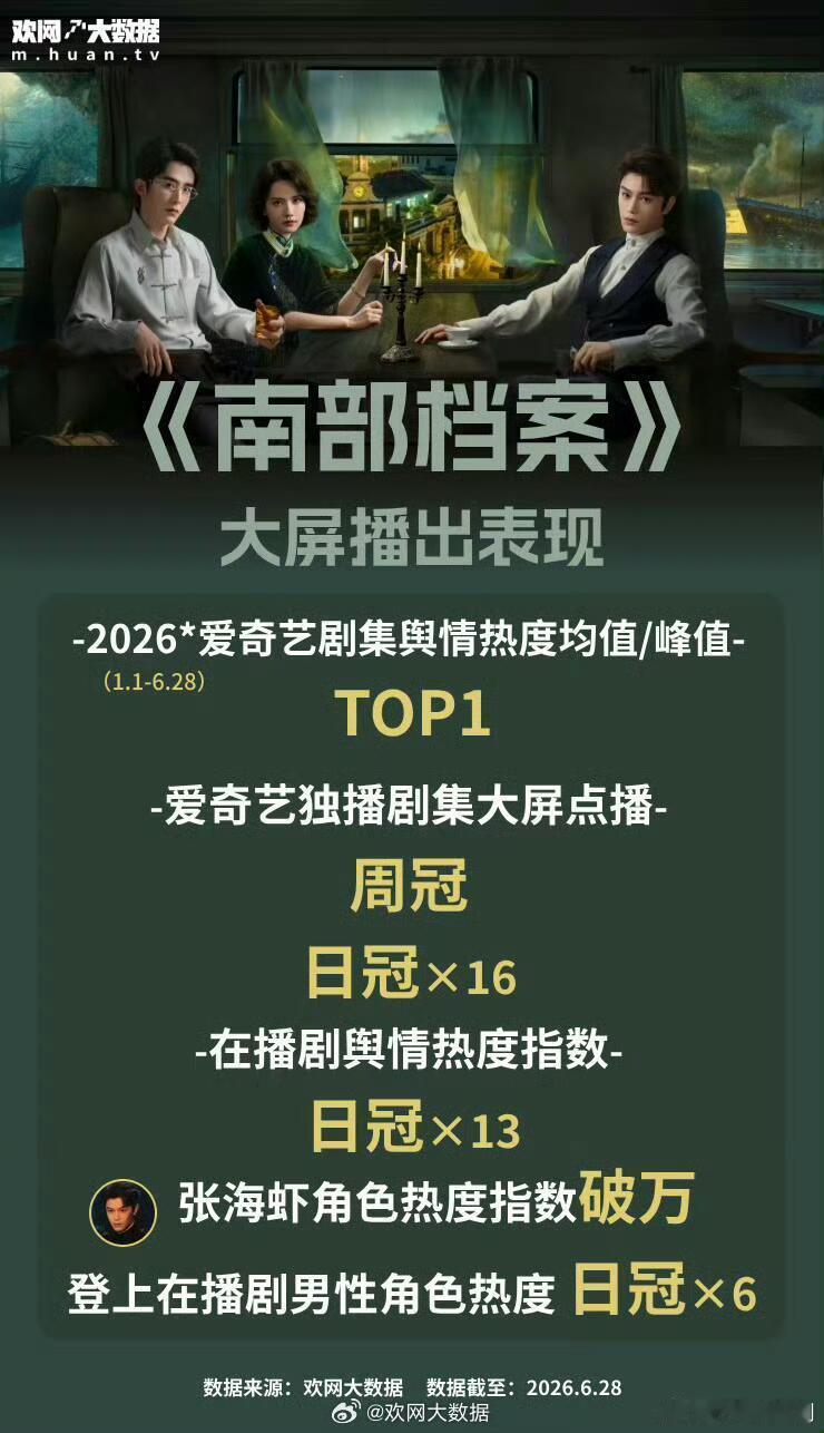 《南部档案》下架了张海虾单人高光剪辑，这是什么操作？真要把剧粉虐成丁禹兮粉丝吗