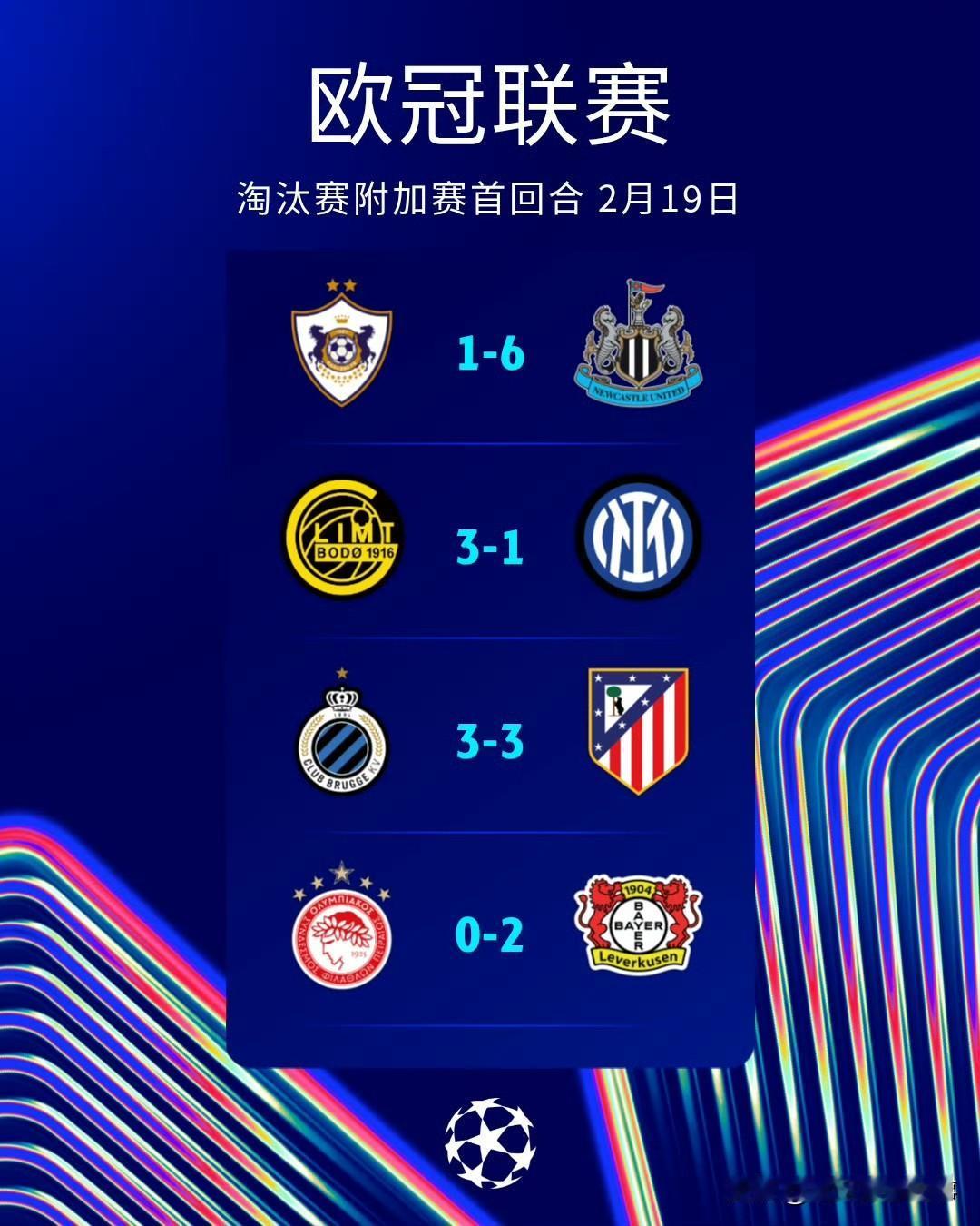 意甲真的是全方位落伍了！小组赛全部无缘前8获得直通欧冠淘汰赛资格，三支参加附加赛