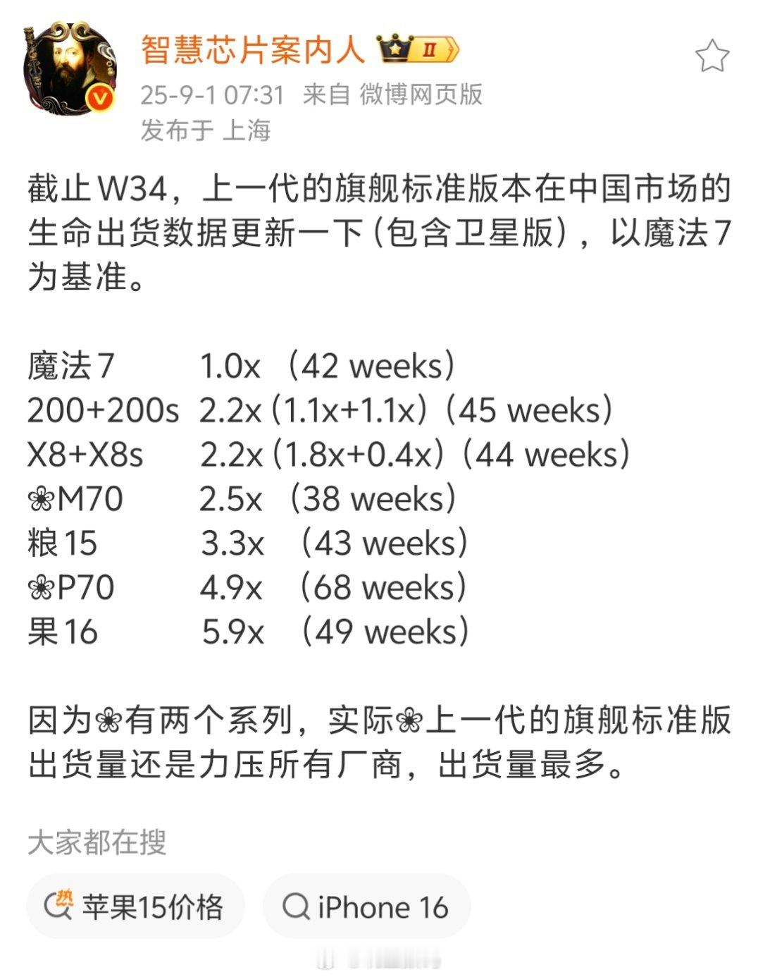谁的高端成了，谁的高端露馅了就不用多说了吧？去年某家厂商还一直在发净推荐值，说自