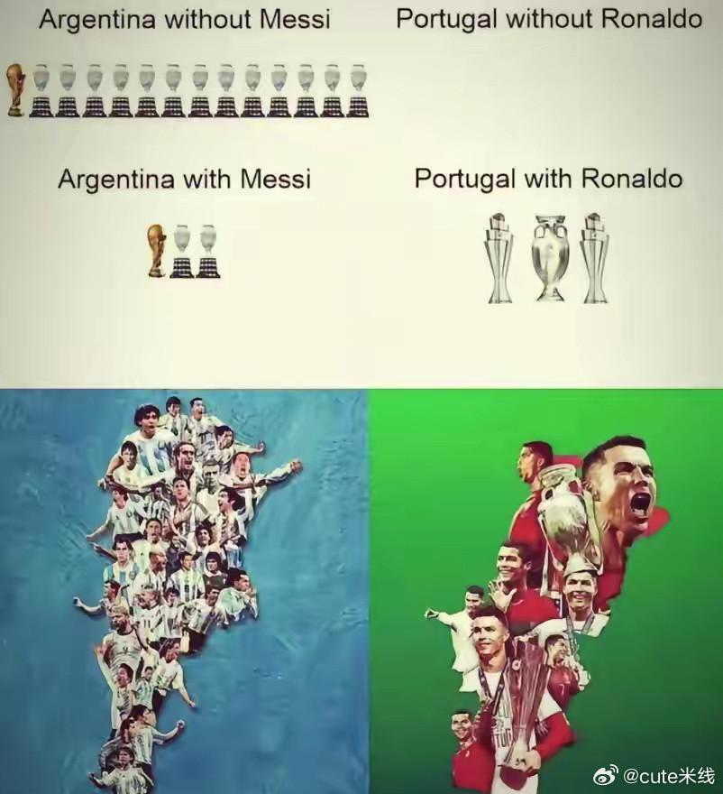 C罗何为伟大？他是葡萄牙足坛历史的全部。梅西同样也不错，但他只是阿根廷历史一部分