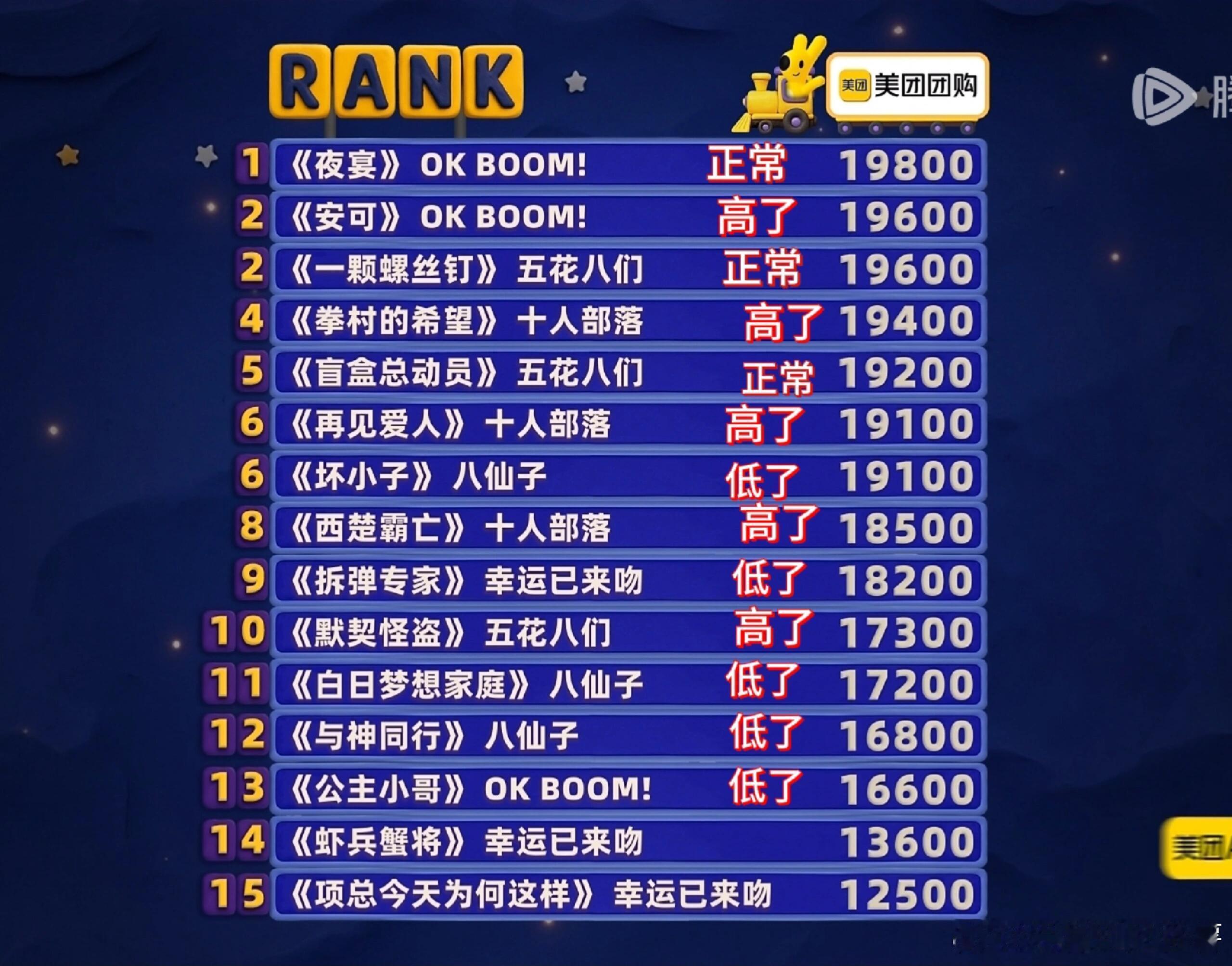 纯理性客观预测冠军三顾茅庐是第一个赛段意难平，十人部落我期待了一年，但是这两个赛