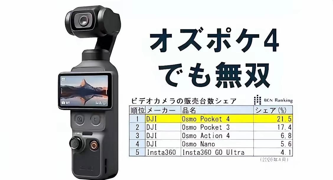 日本又又又一产业被中国打败！20年前，日本家电被中国品牌打败，日本家电业基本告