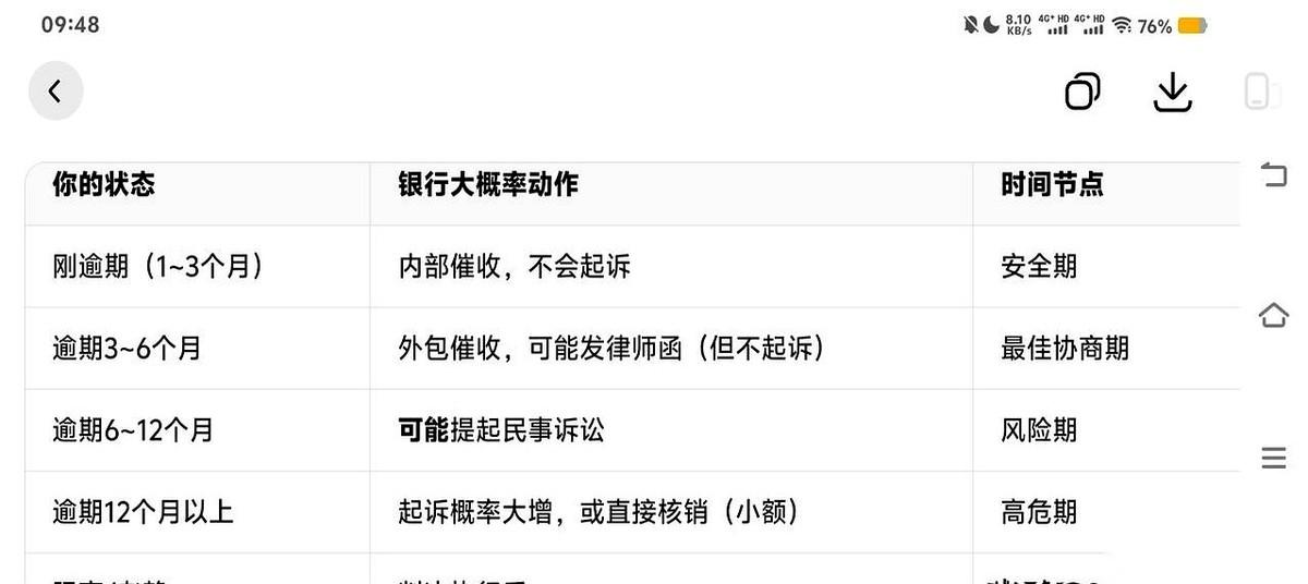 看到一份关于网贷和信用卡逾期的“过来人经验”，第一句话就把很多人连夜失眠的根源给