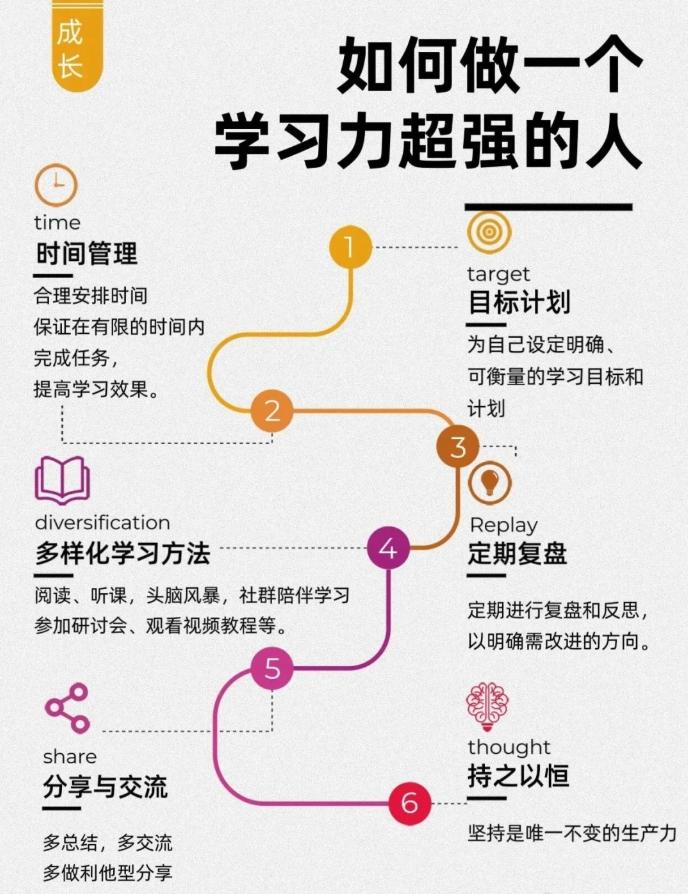 如何做一个学习力超强的人（建议收藏）