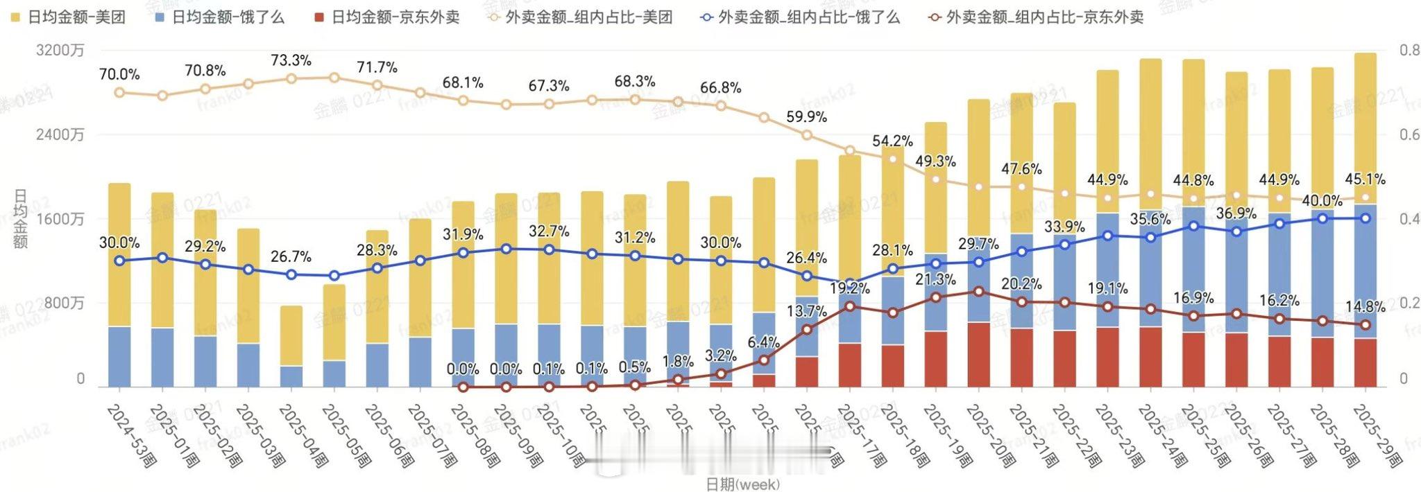 东哥发起的外卖大战，兴哥沉着应战，马爸爸赢了！​​​