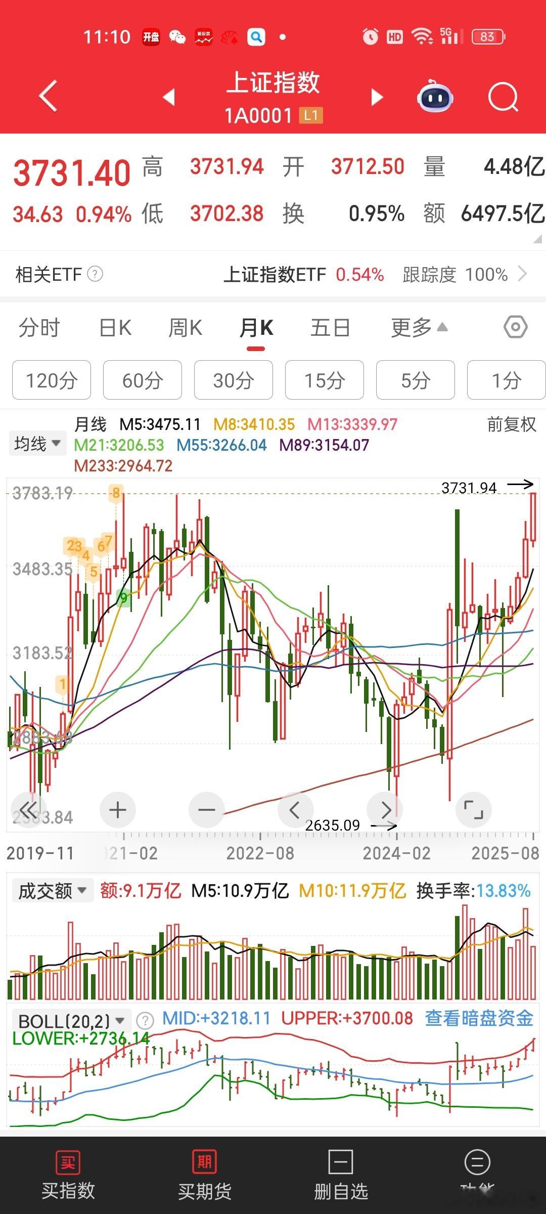 3731拿下。。目前抱团的要么艺高人胆大，继续格局。资金不跑你不跑，要么高低切换