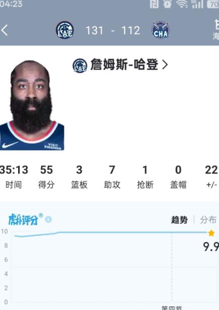 登哥狂砍55分，达成25次50+壮举，比肩科比，并列历史第三！哈登今日状态神勇