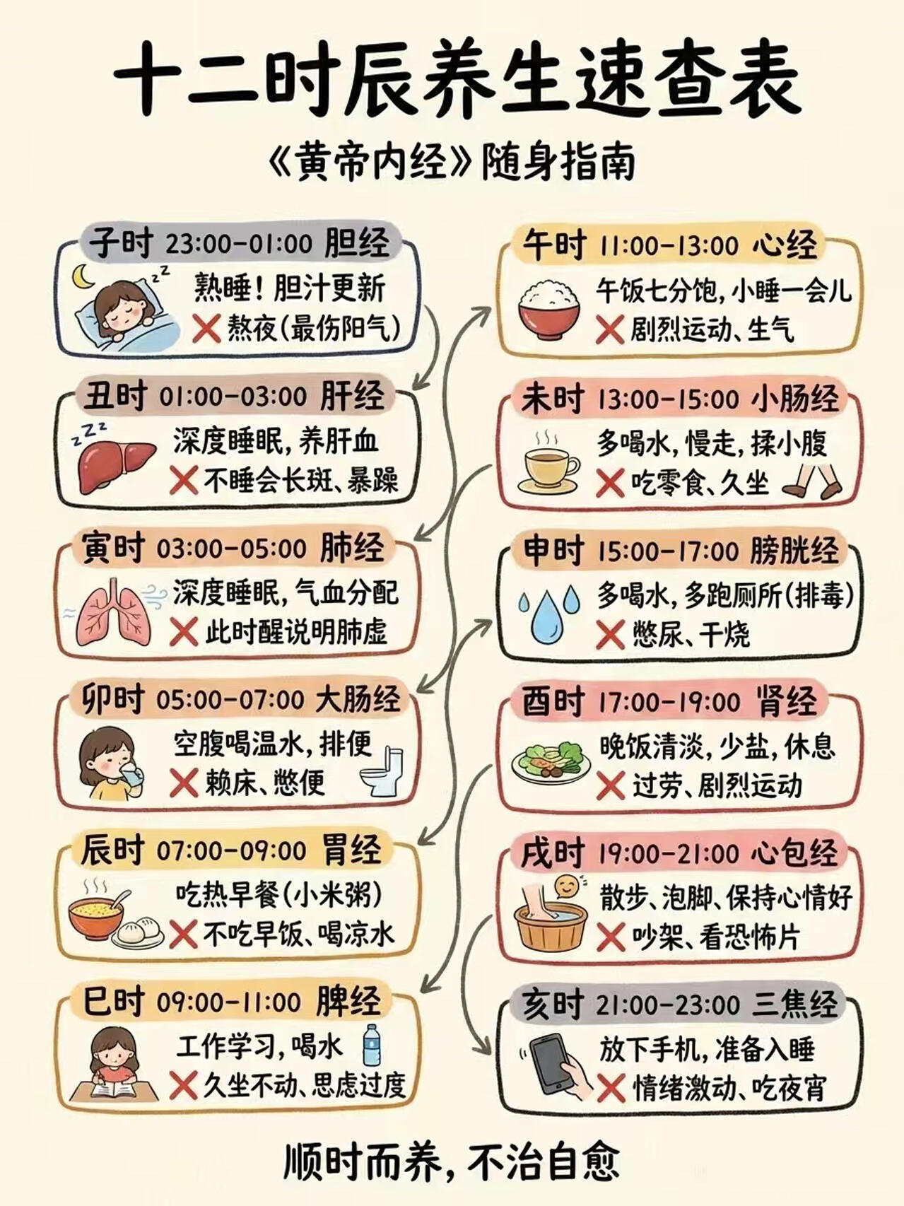 跟着《皇帝内经》养身体，比吃补药还管用