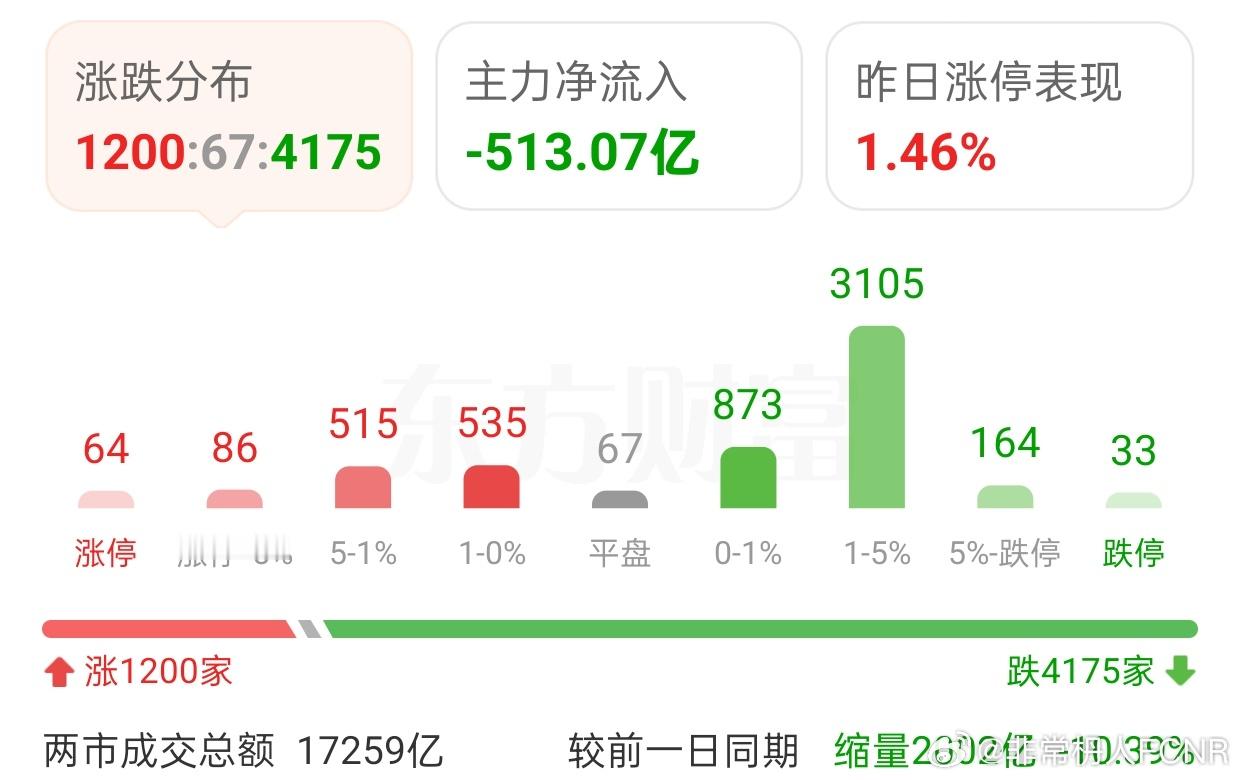 又到海外市场捡漏时机别犹豫错过2025/11/19/非常观点｜核心提示：1、A