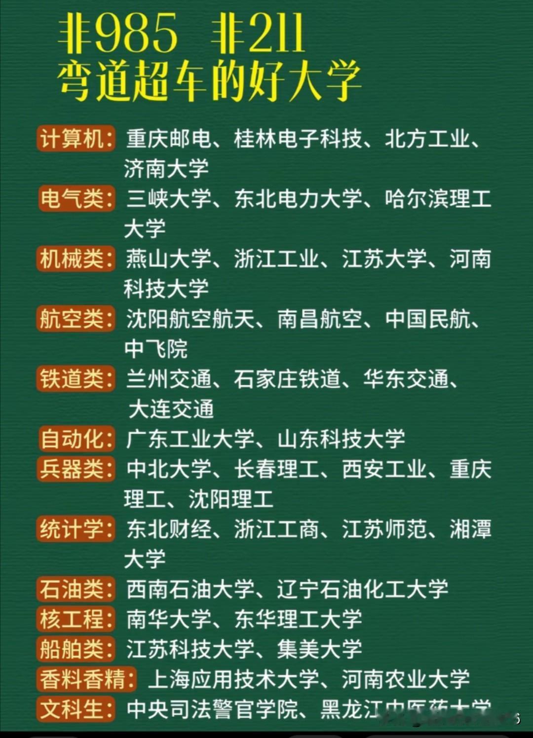 山东有6所公办本科，学费低廉，分数只需400多分，适合孩子低分捡漏。第一所是