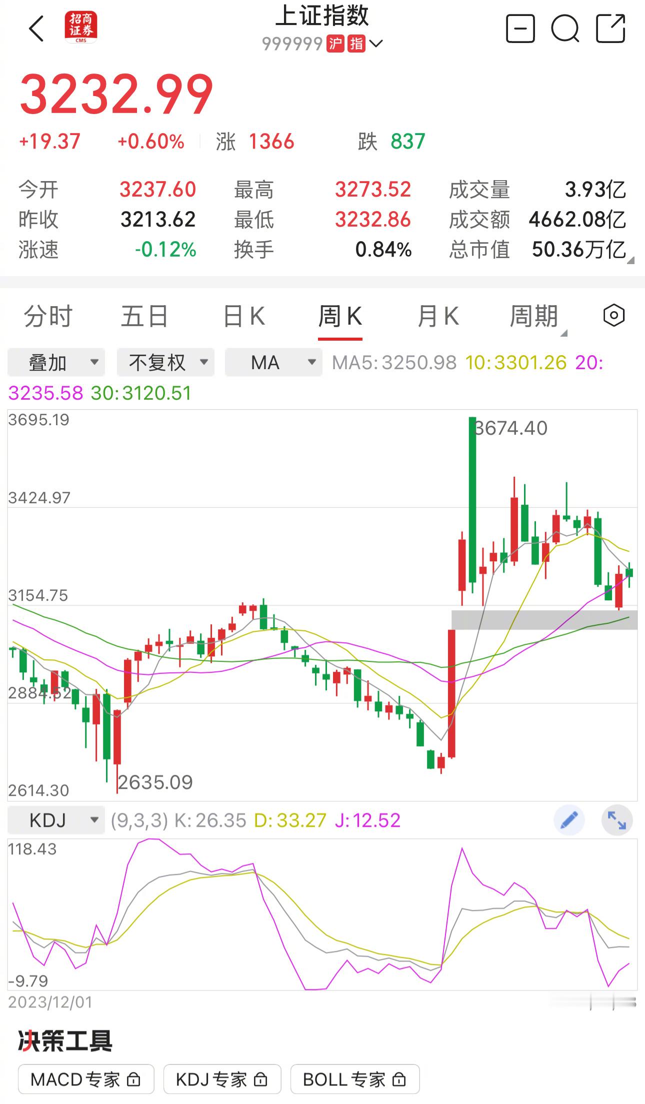 每年新增保费的30%用于投资A股国新办介绍推动中长期资金入市A股这才