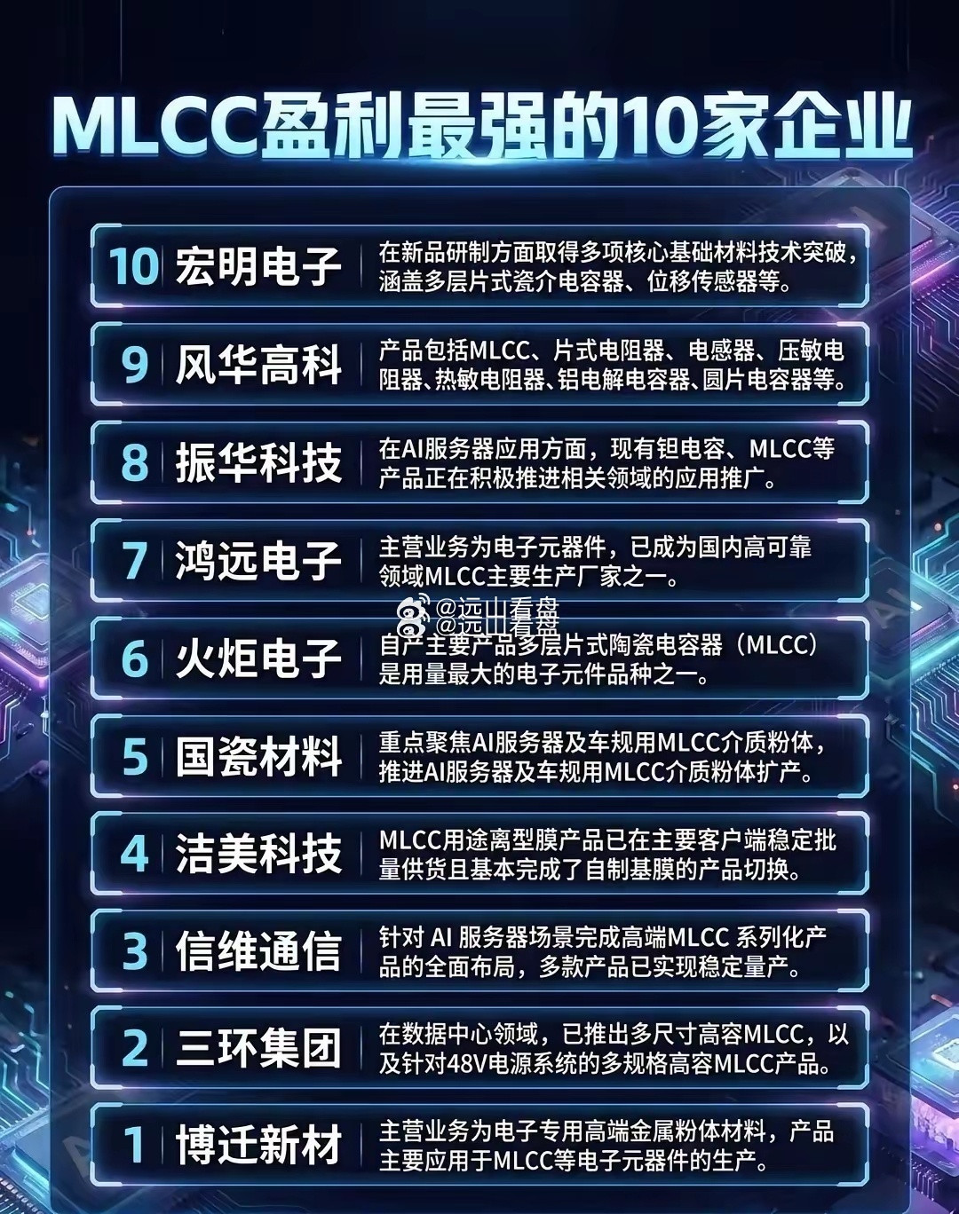 MLCC赛道核心企业梳理MLCC作为电子领域用量较大的被动元件之一，是...