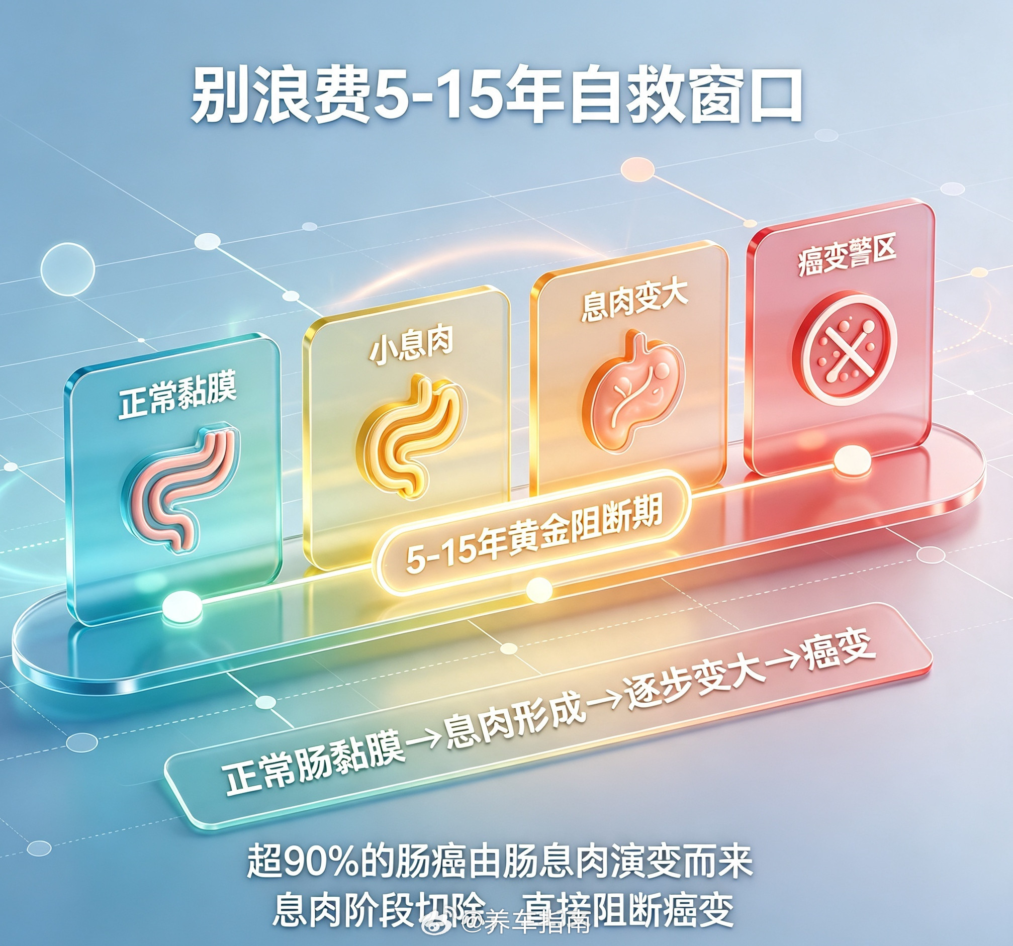 肠癌很多人发现就是中晚期以为体检抽了血、做过B超，肠道就安全了？这是最大的误区