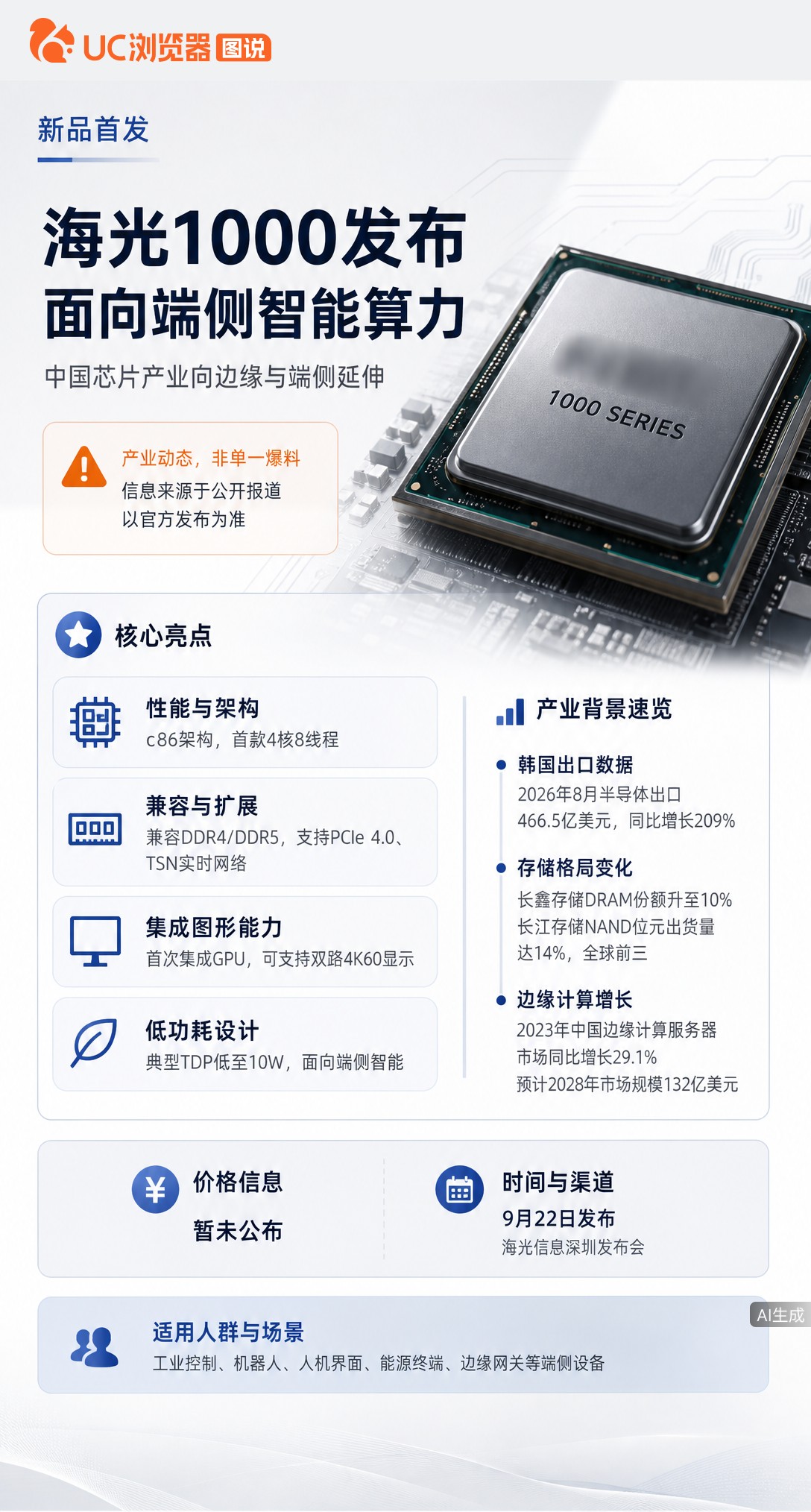 韩国刚扩大间谍罪适用范围，海光1000端侧芯片就亮相了。从云端卷到边缘侧，国产算力正把竞争从“有没有