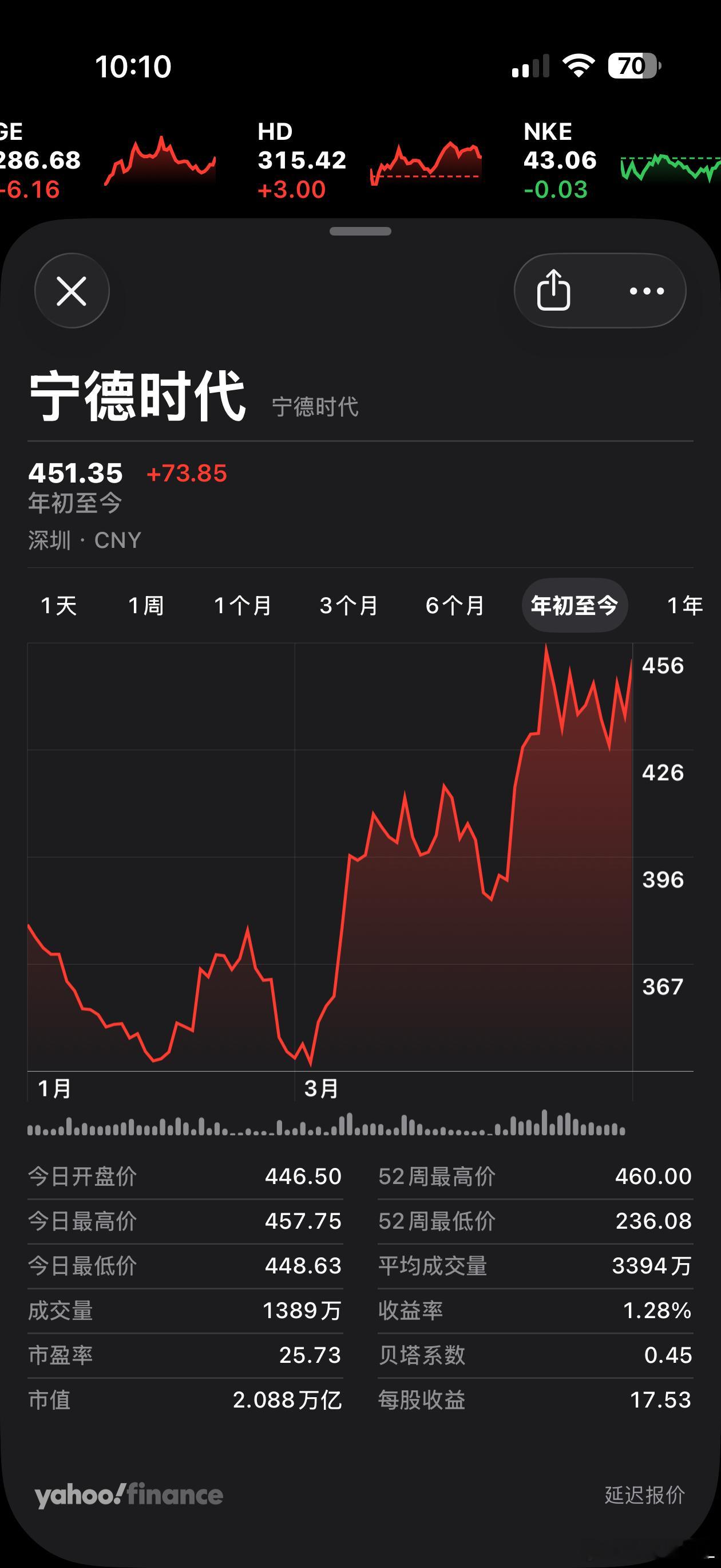 以前我不理解为什么那些极端股民要去骂宁德时代。我心想，资本市场不是自由买卖的吗？