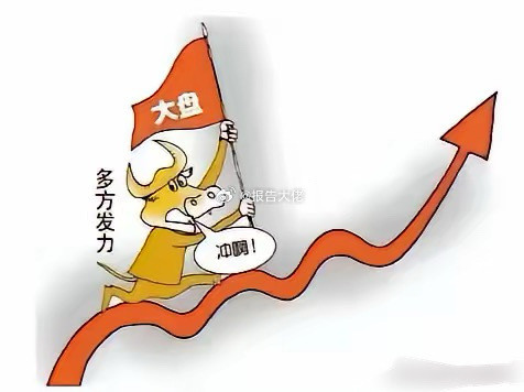持股待涨，别瞎动，别乱开仓！控制仓位！还是轮动行情！​​​