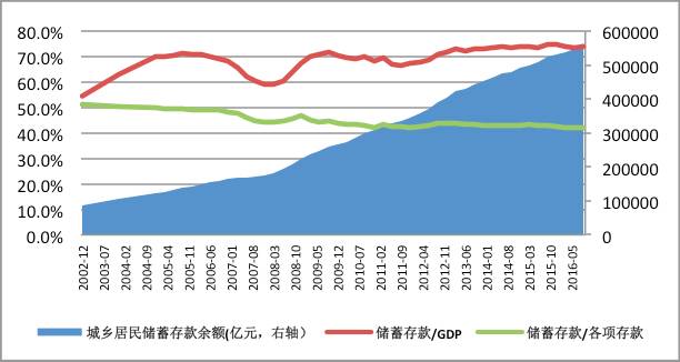 gdp增速_2018年收入法gdp(2)