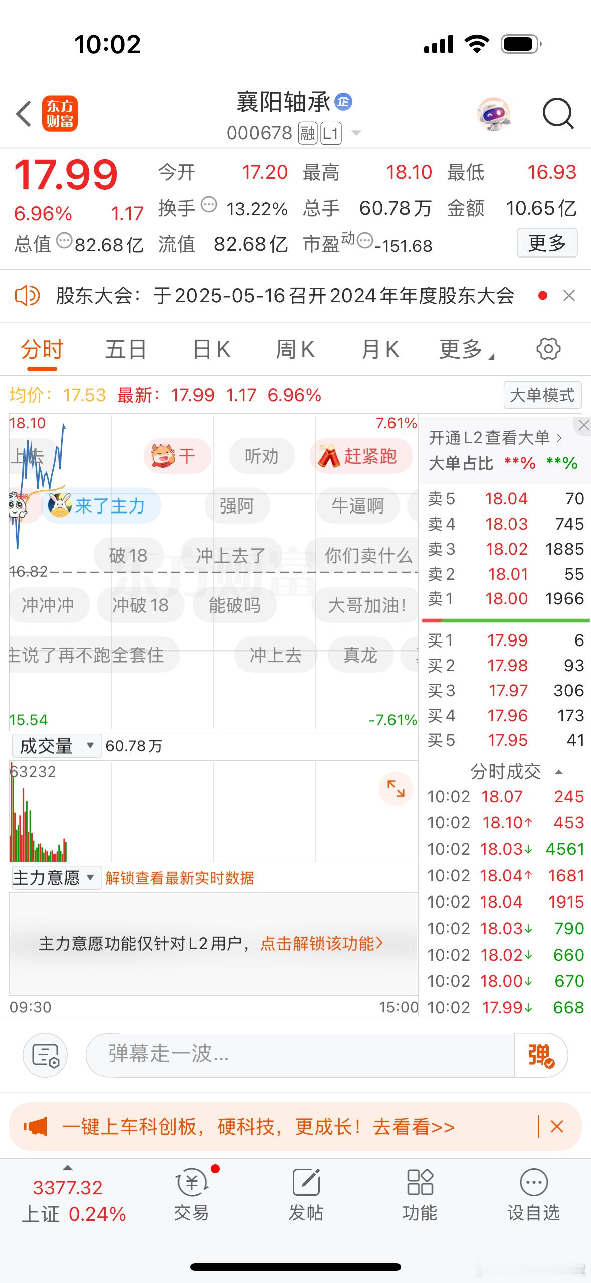 太牛啦！襄阳轴承继续维持强势，虽然板块有所回落，但依然不改趋势🙌​
