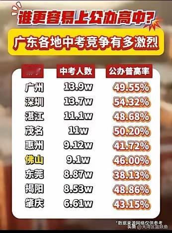 佛山家长群最近都在传一个数：今年中考报名人数怕是要破10万了。这个数字一出