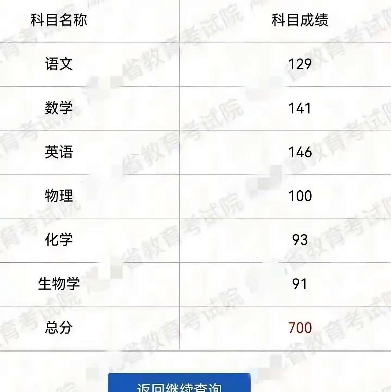 去年高考失利后，最扎人的不是分数，是妈妈那句带着火气的话：别让人瞧低了咱家，回去