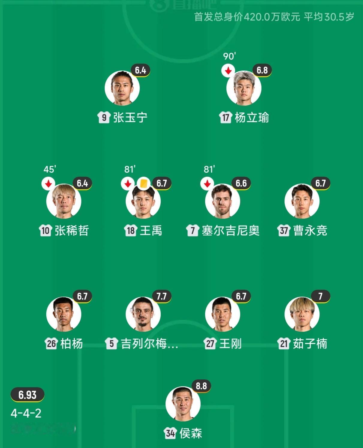 单外援硬刚满编外援，北京国安客场逼平上海海港，表现令人敬佩。中超第26轮，上