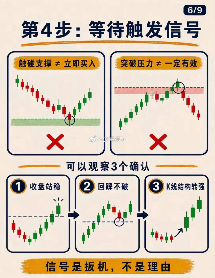 很多散户看K线，一上来就找指标、找买点，顺序完全搞反，很容易被假信号欺骗。这套标