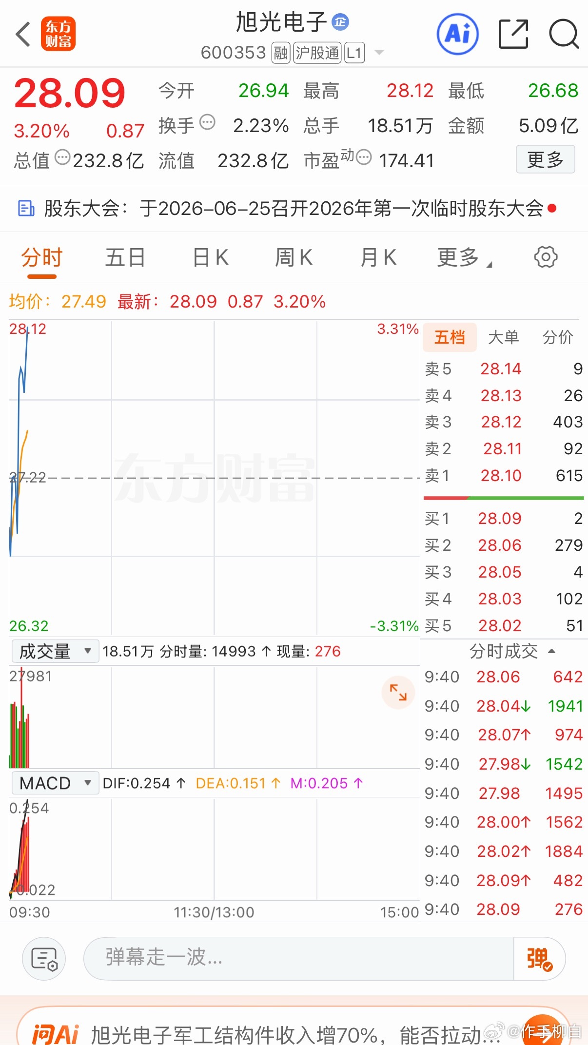 旭光同车的兄弟点赞178