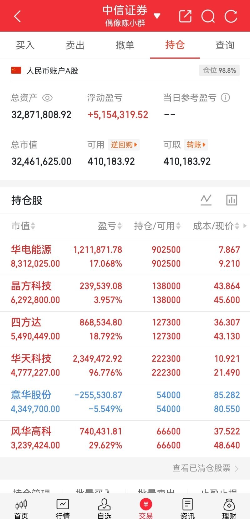兄弟姐妹们，我的A股实盘记录更新啦！小群今天又封神啦，真的太爽啦！账户成功30天