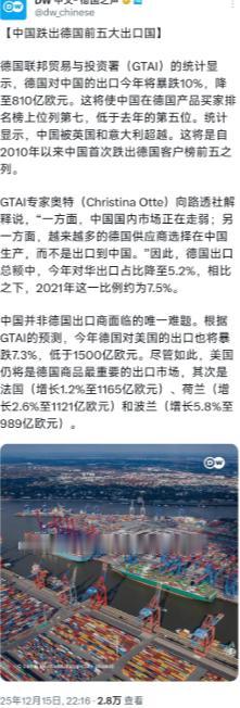 德国之声昨晚（12月15日晚）报道：德国联邦贸易与投资署（GTAI）的统计显示