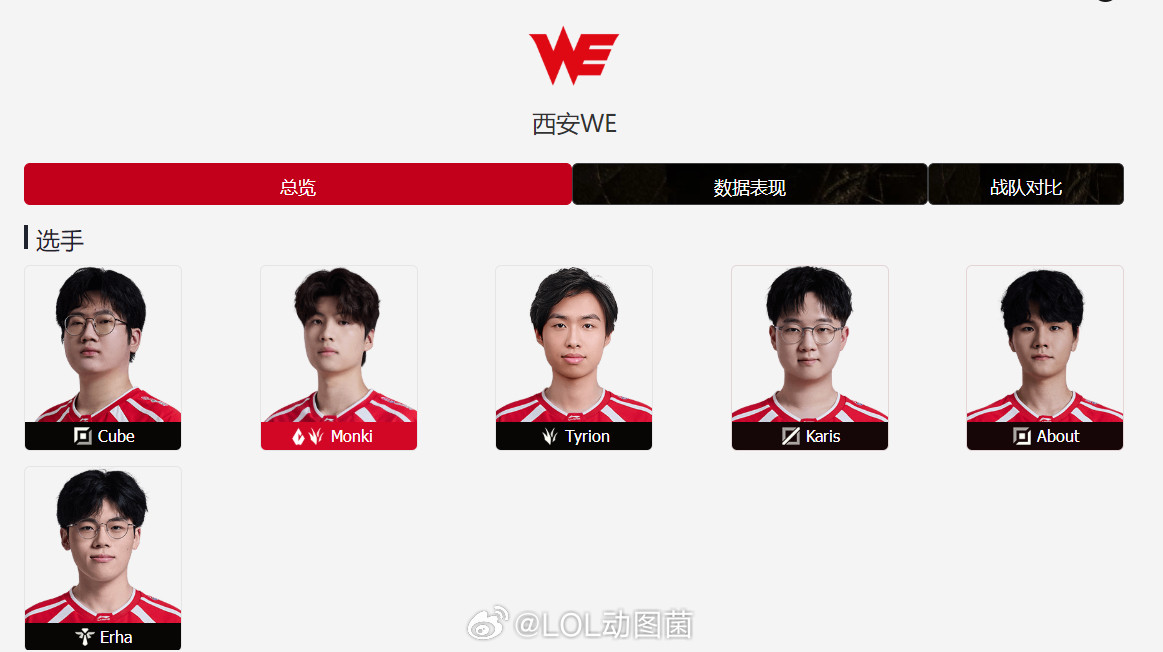 英雄联盟总感觉we现在打不过tes了如果we和al，blg打完，直接趁热打铁打