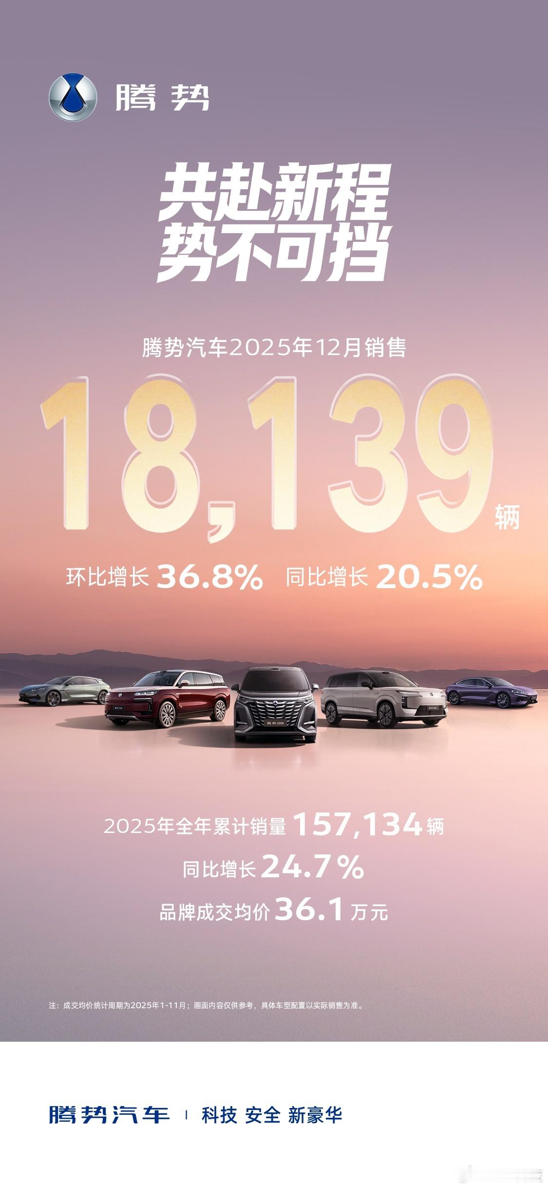 腾势交成绩单了，12月直接起飞——18139辆，划重点：腾势N8L连续两月破5K