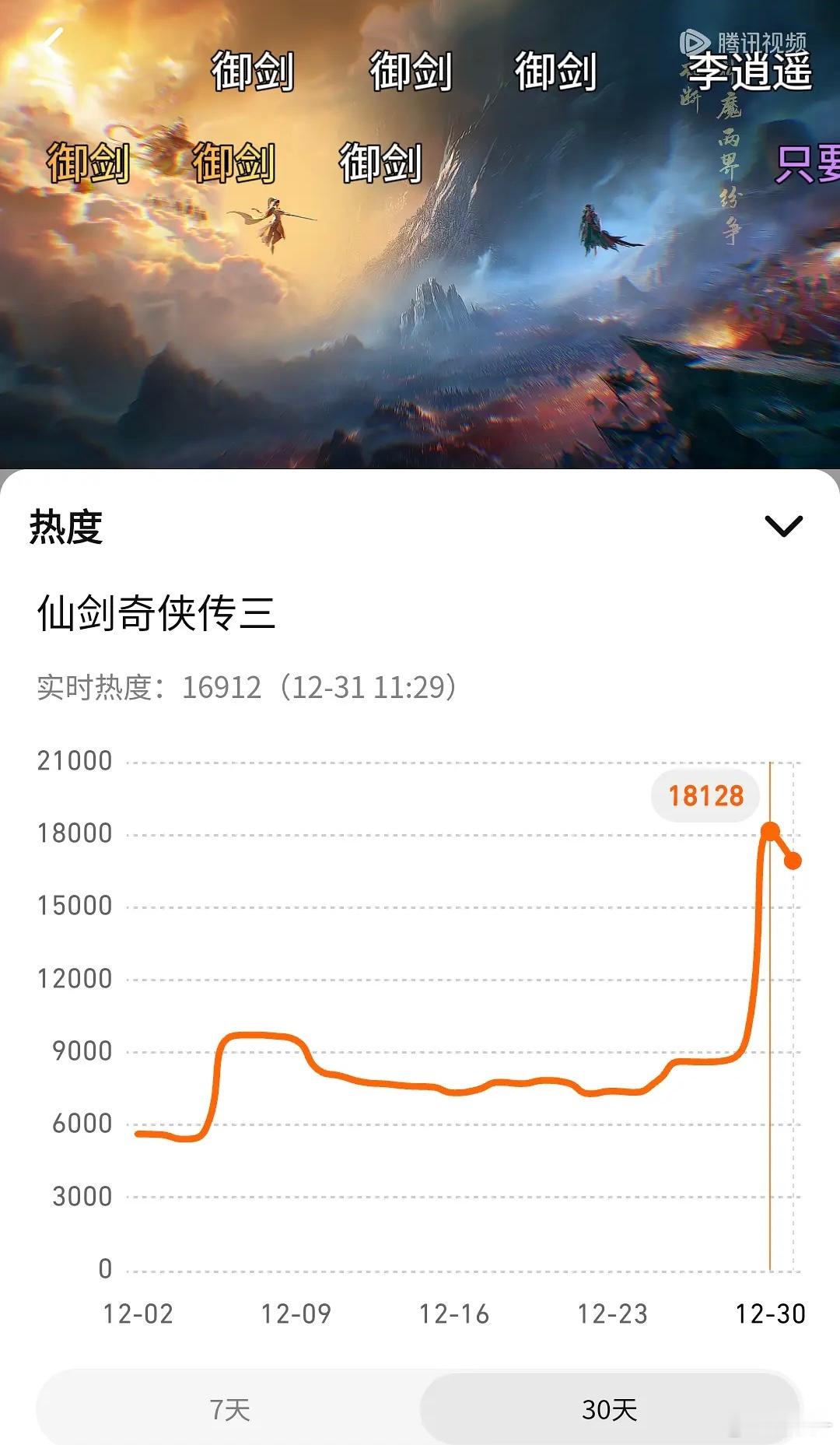 动漫仙剑奇侠传3，开播一天不到五千评分，破站看了预告，建模不太行，非常平庸