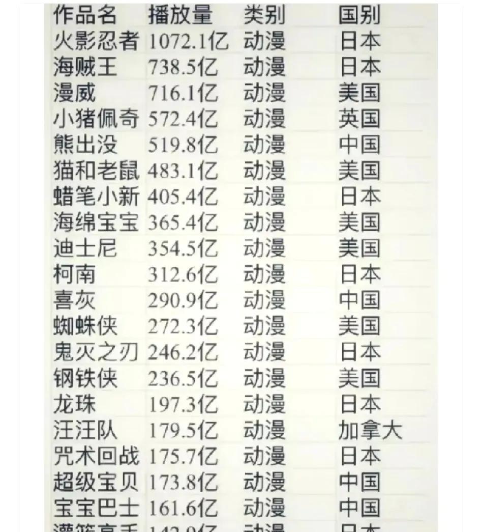 真是日本顶流啊。