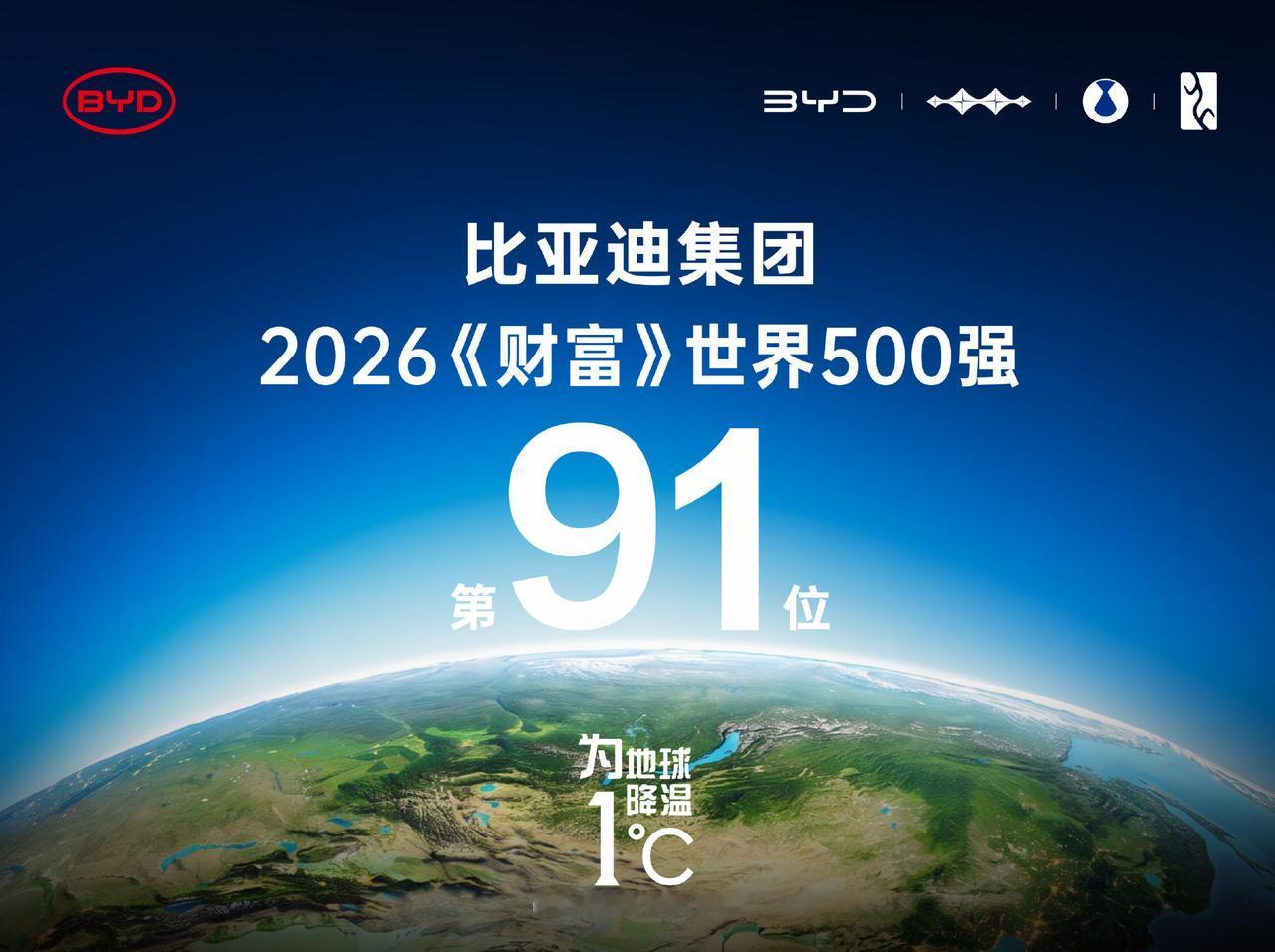 比亚迪2026年财富世界500强第91位，什么水平？中国车企第一！全球新能源