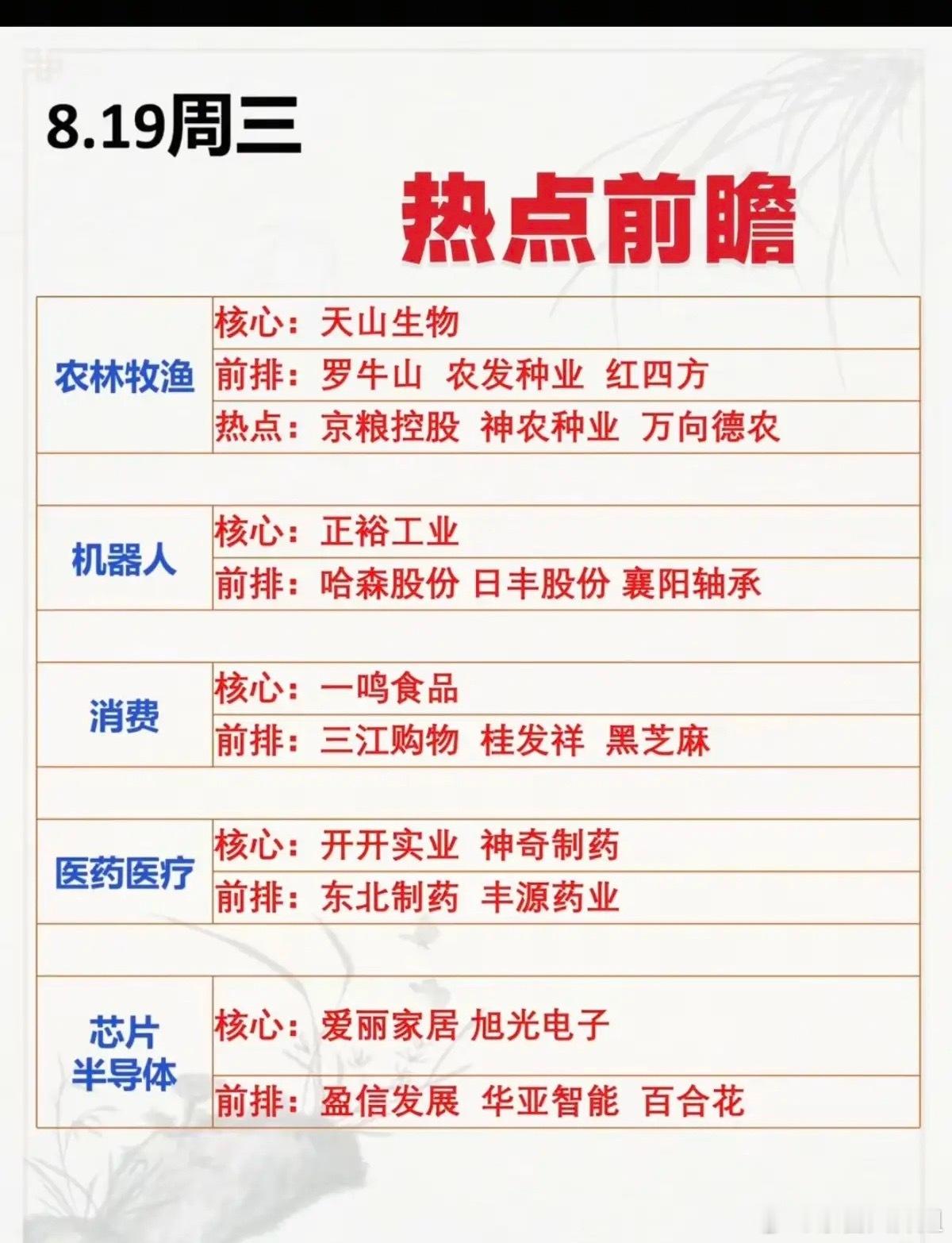 8.19周三市场热点方向+投资逻辑！1.农林牧渔2.机器人3.大消费4.医药