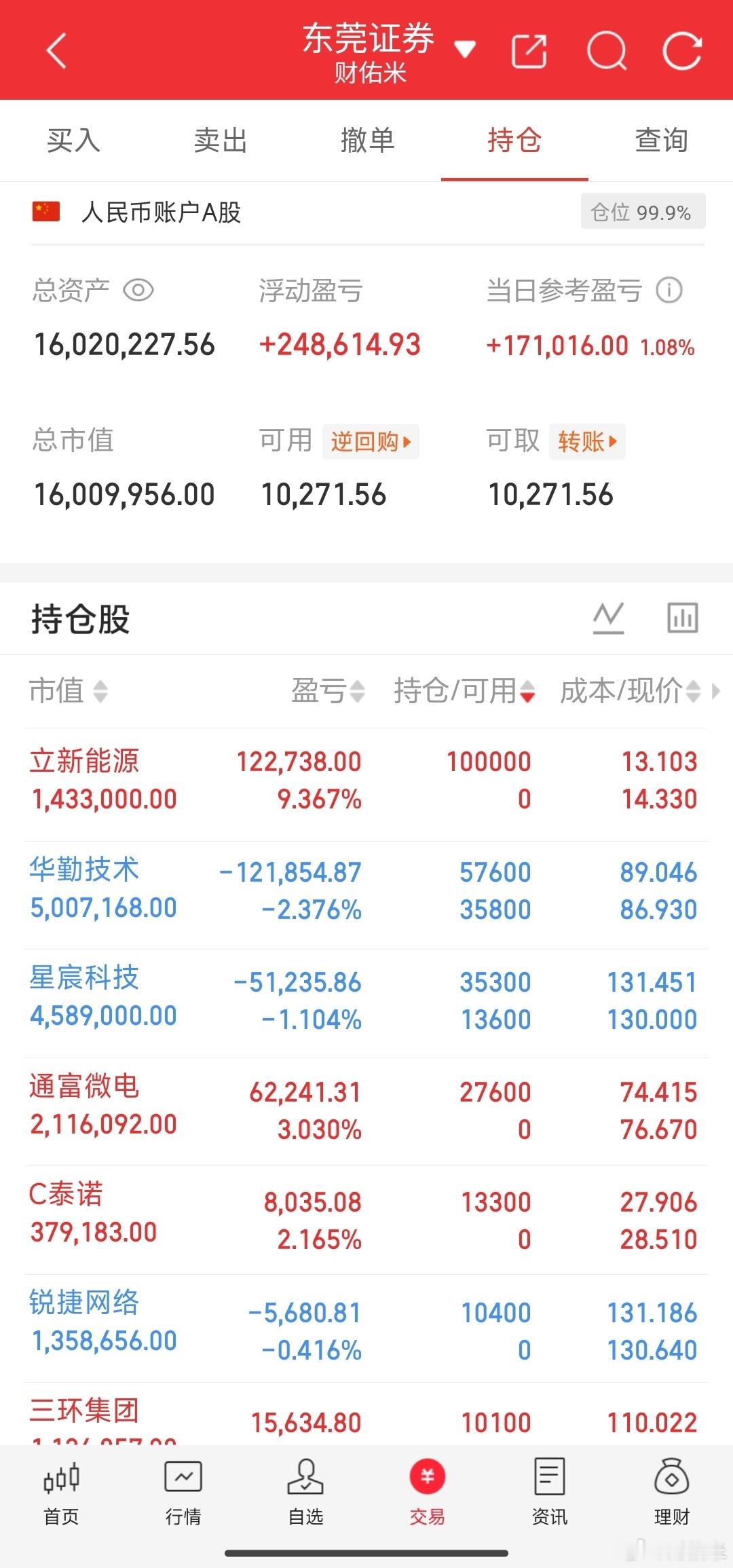 今天连峰哥都没有跑赢，实属有点菜。科技应该往王者归来，坐等起飞就行！