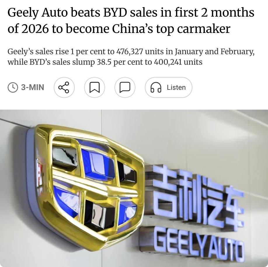 外媒：中国吉利汽车在2026年前两个月以47.6万辆的销量超越比亚迪成为中国最大