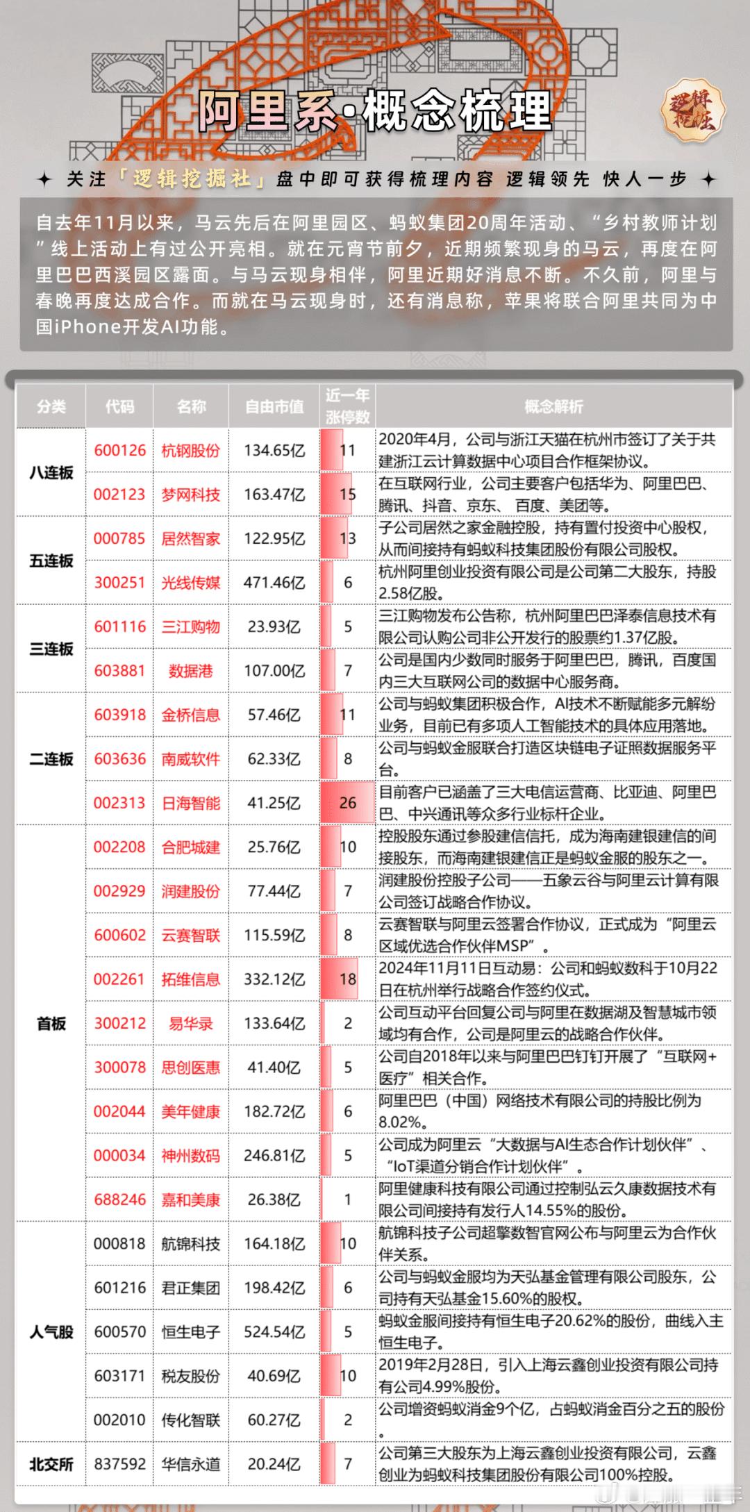 阿里系概念股解析