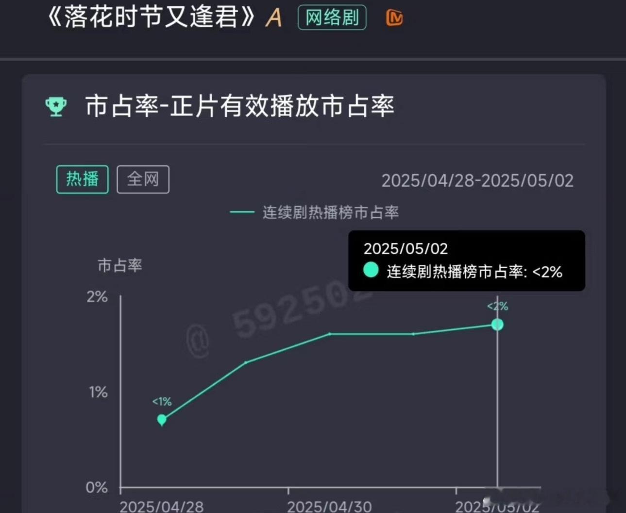 🥭这换脸剧扑了，是谁的问题？​​​